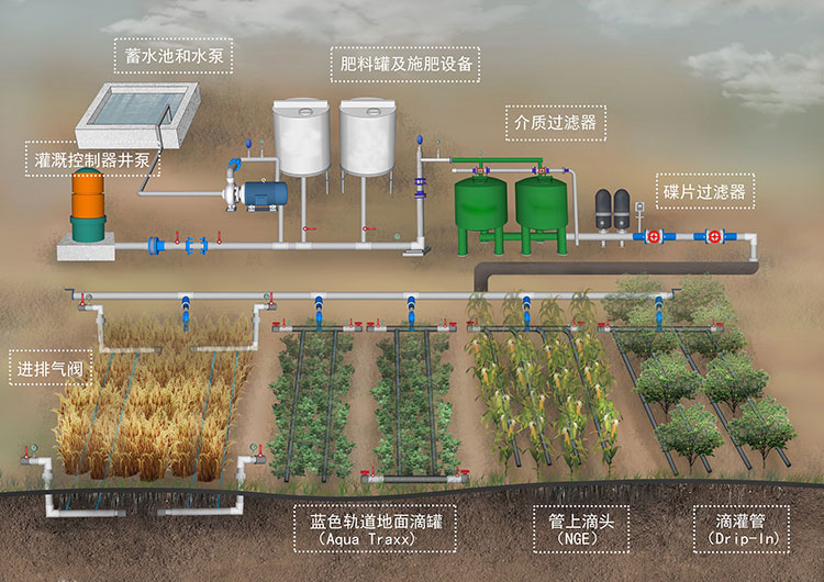 疊片過濾器在農業行業應用