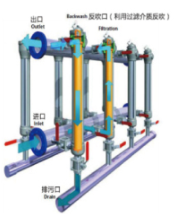 列管式自清洗過(guò)濾器