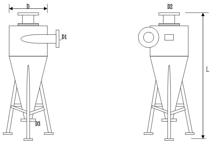 離心式過濾器外觀尺寸圖 離心式過濾器外觀尺寸圖