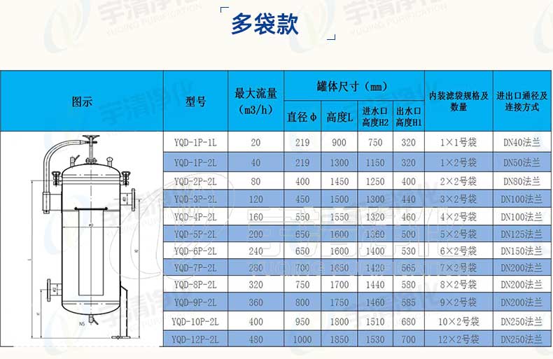 多袋式過濾器規格參數 多袋式過濾器規格參數