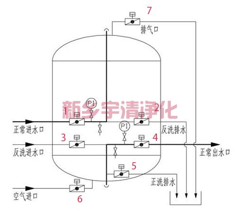 機械過濾器工作原理 機械過濾器工作原理